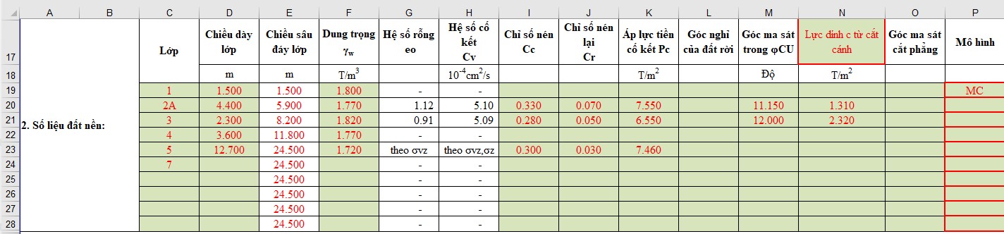 Chỉ tiêu cơ lý của các lớp địa chất