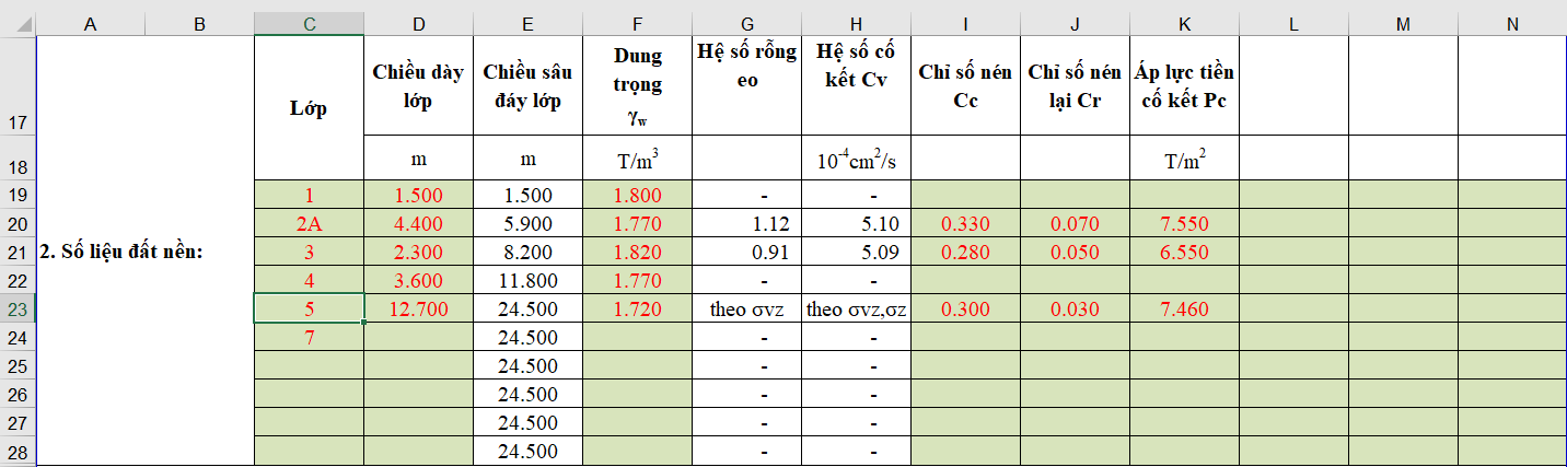 Chỉ tiêu cơ lý của các lớp địa chất