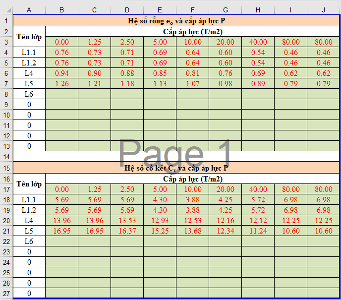 Thông số cố kết của các lớp đất yếu