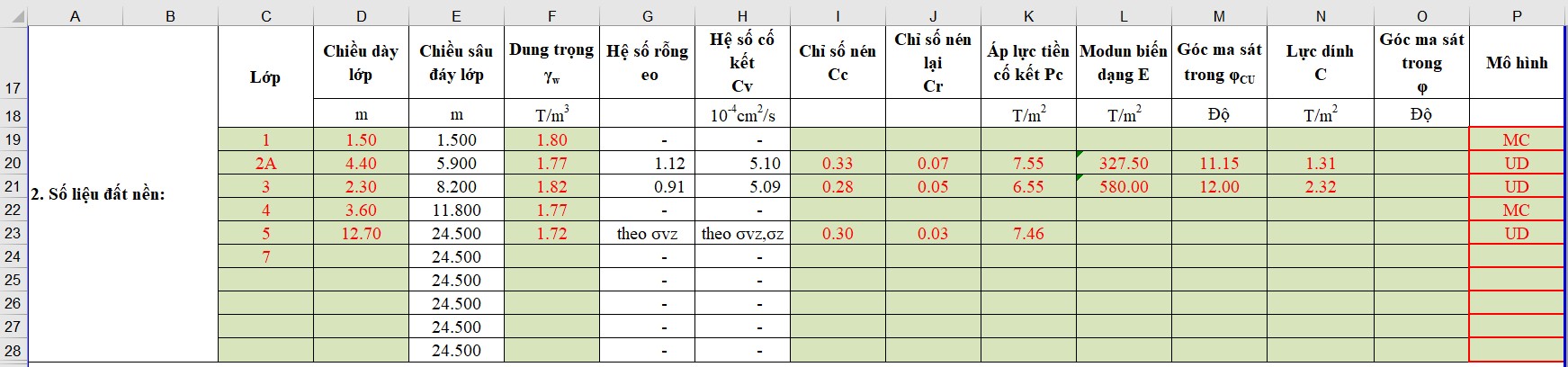 Chỉ tiêu cơ lý của các lớp địa chất