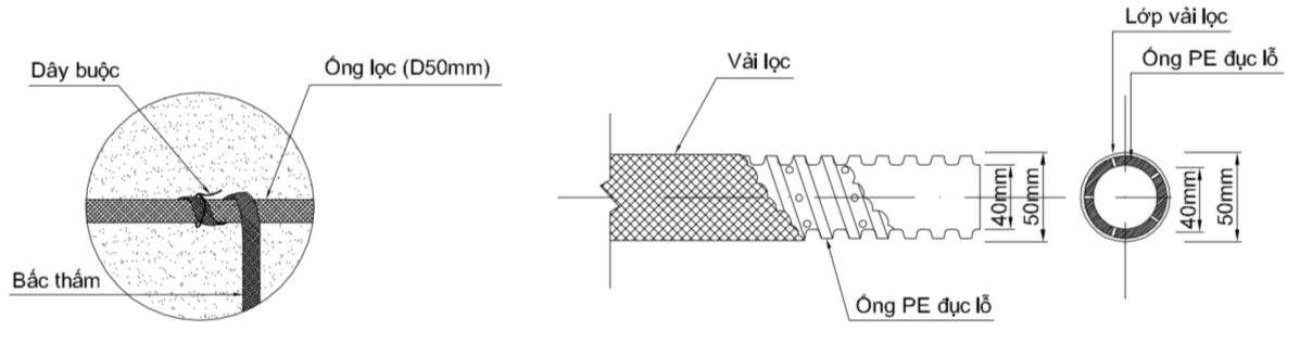hi tiết kết nối đầu bấc thấm đứng vào ống PE D50
