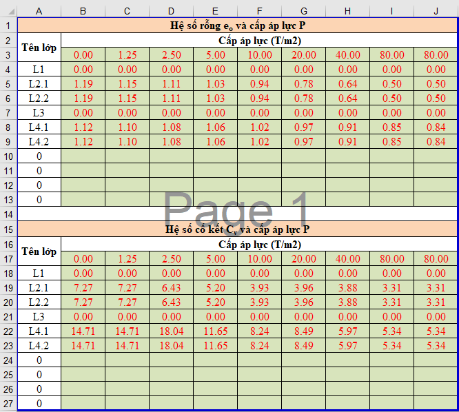 Số liệu cố kết của các lớp đất yếu biện pháp bấc thấm hút chân không