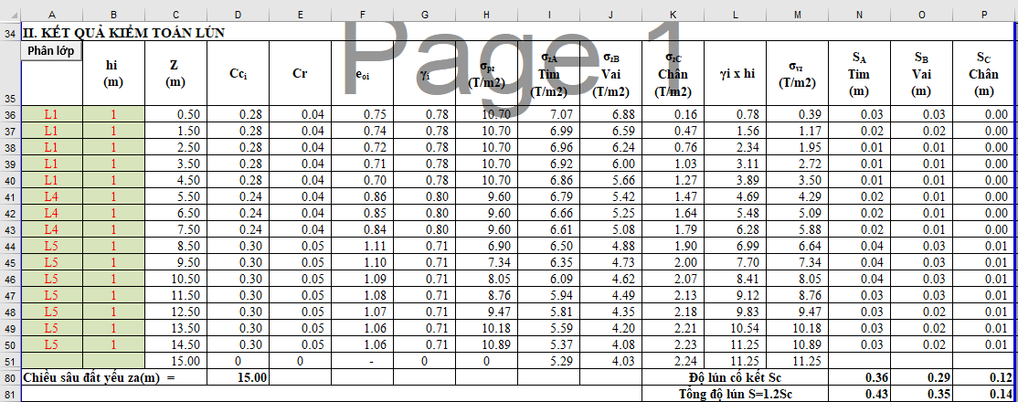 Kết quả độ lún khi chưa xử lý -  biện pháp đào thay đất đóng cọc tre