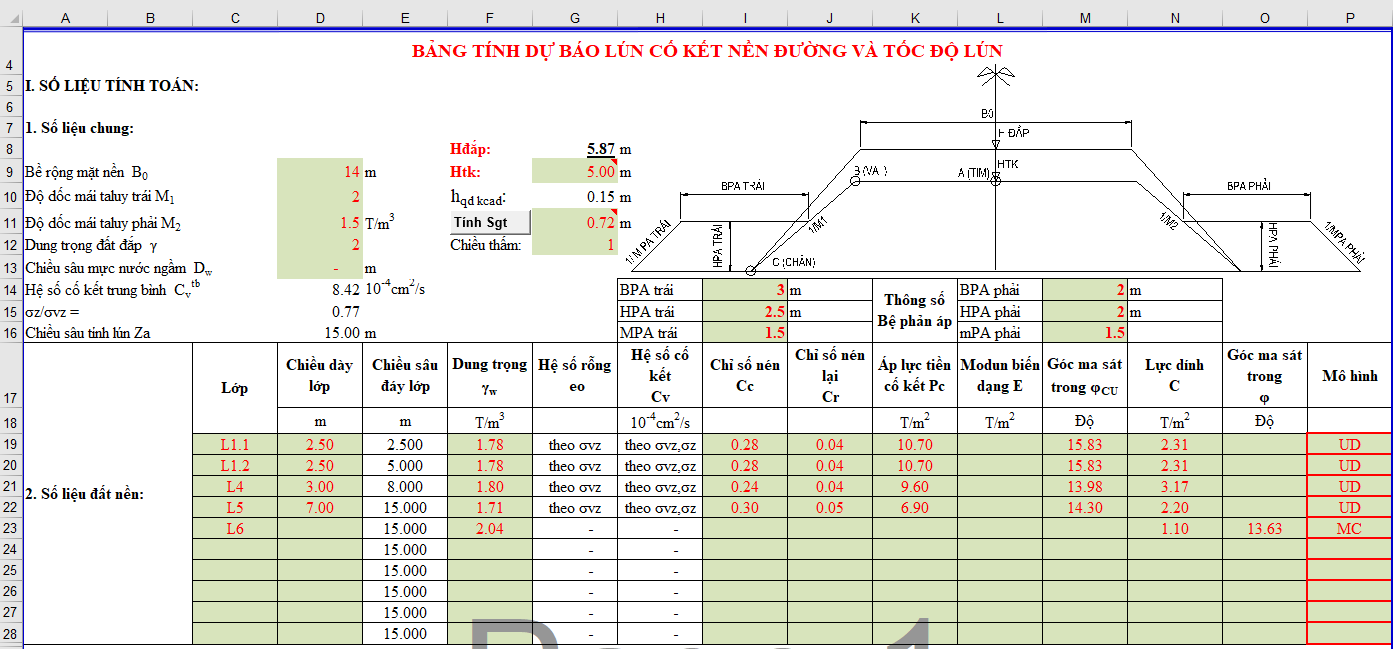 Thông số nền đắp và chỉ tiêu cơ lý của các lớp đất biện pháp giếng cát bấc thấm