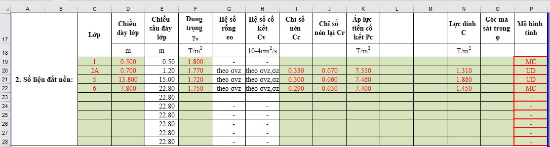 Chỉ tiêu cơ lý của các lớp địa chất
