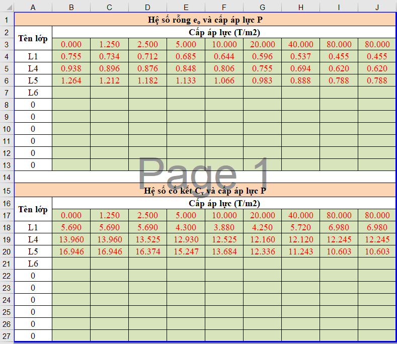 Bảng hệ số rỗng eo và hệ số cố kết Cv theo cấp áp lực dùng trong tính toán cọc đất gia cố xi măng