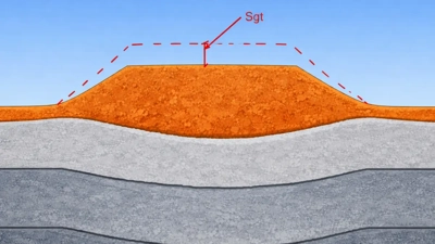 Độ lún giả thiết (Sgt) là gì? Vì sao TCCS 41-2022 yêu cầu dùng khi tính lún nền đắp trên đất yếu