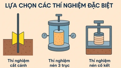Kinh nghiệm lựa chọn các thí nghiệm đặc biệt trong khảo sát xử lý nền đất yếu