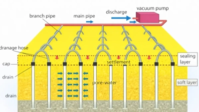 Bấc thấm kết hợp hút chân không - Hướng dẫn tính toán chi tiết